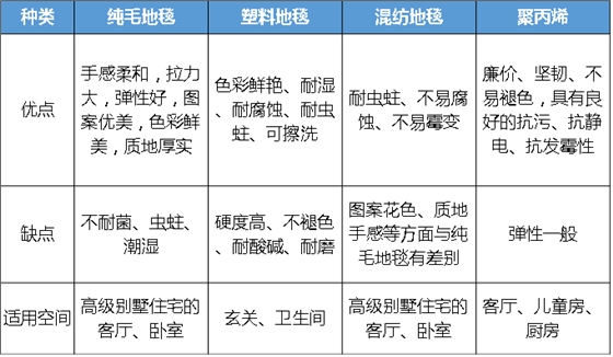 hjc黄金城地毯 地毯特点